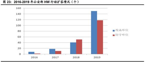 計算機行業下半年投資策略 聚焦網絡安全、醫療信息化與工業軟件
