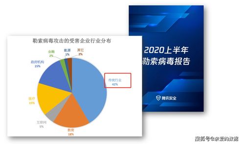 英國智庫報告警示 雙重勒索攻擊激增200%，網(wǎng)絡(luò)與信息安全軟件開發(fā)面臨嚴(yán)峻挑戰(zhàn)